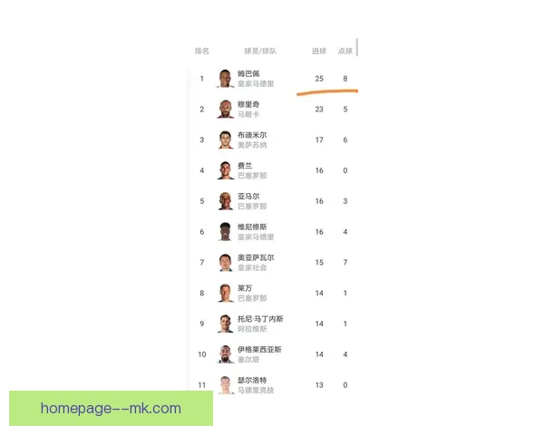 西甲积分榜风云突变争冠格局重塑多队命运迎来新拐点赛场竞逐白热